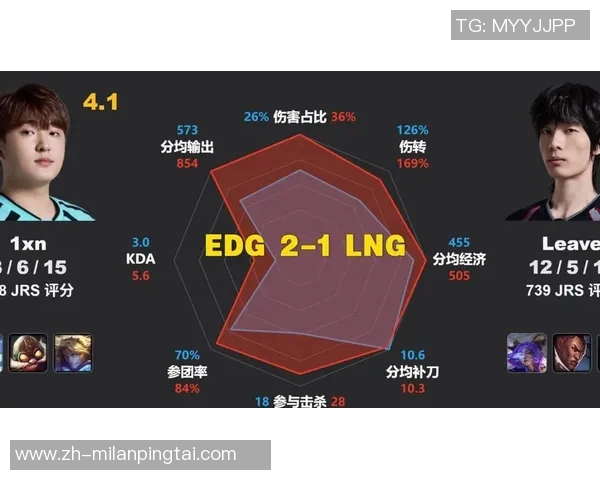 2026年3月份新闻城市赛特别报道EDG战队转型之路的挑战与机遇分析